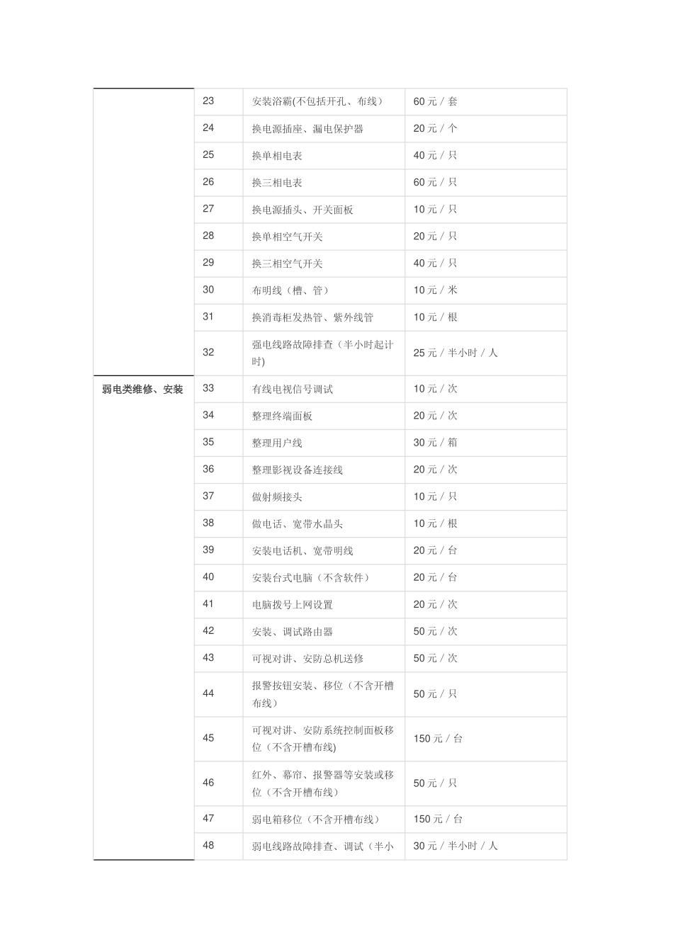 万科物业有偿服务明细菜单_第2页