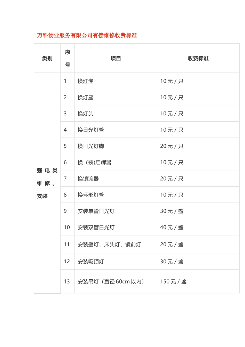 万科物业服务有限公司有偿维修收费标准_第1页