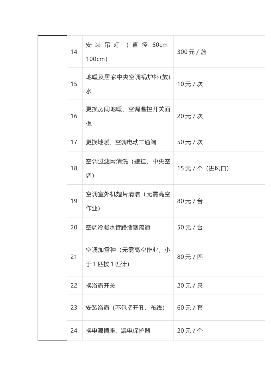 万科物业服务有限公司有偿维修收费标准_第2页