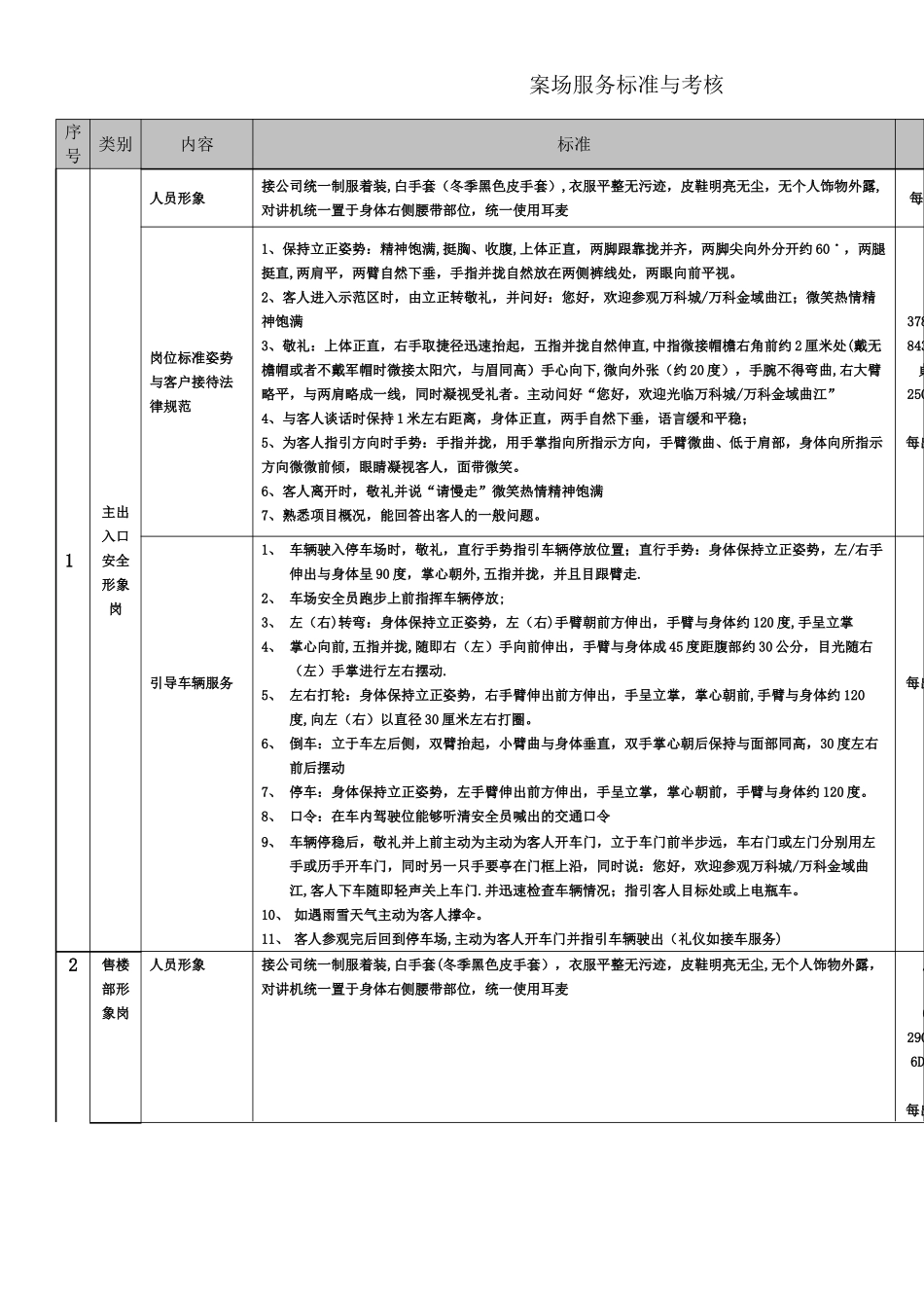 万科物业案场服务标准与考核_第1页