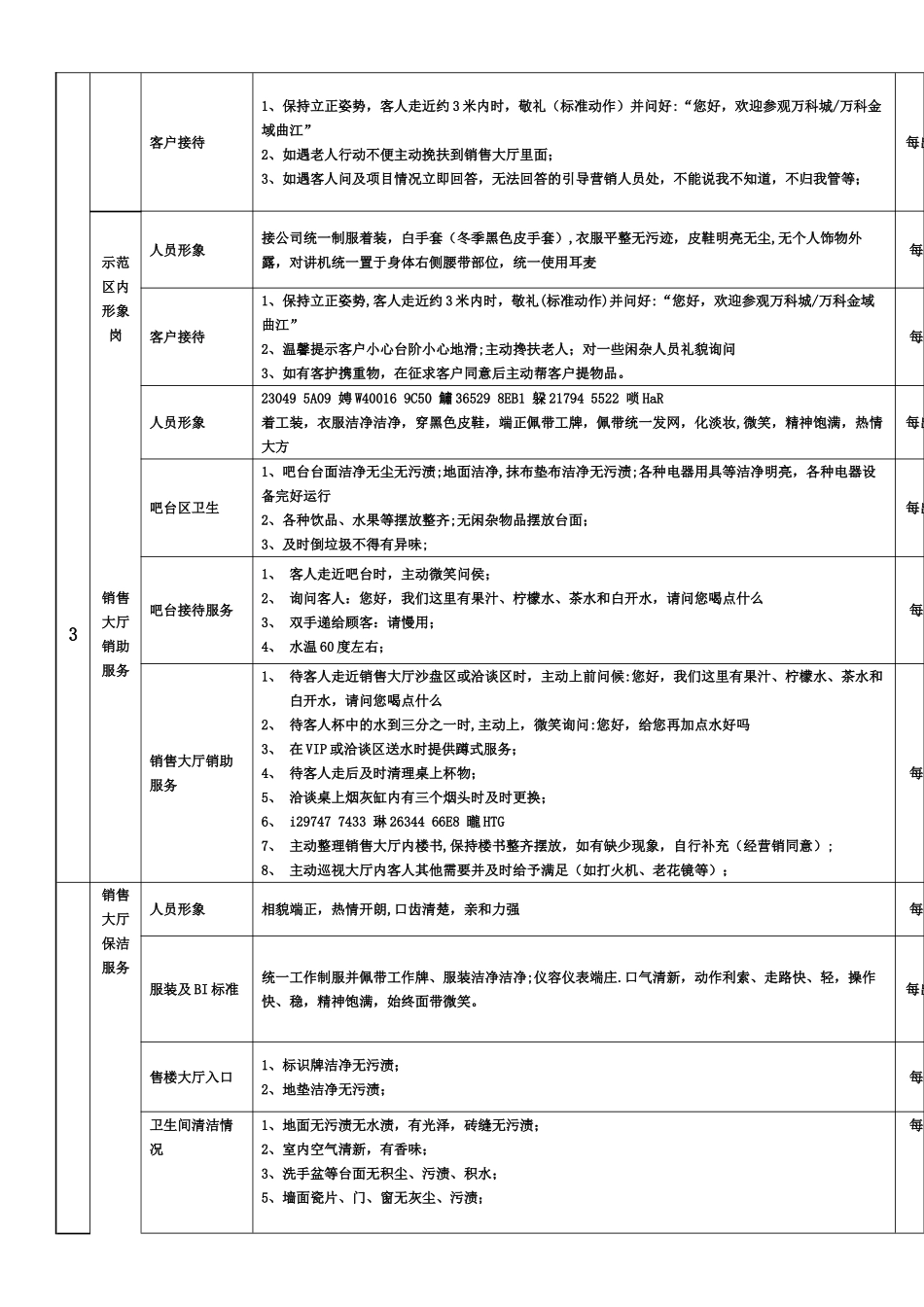 万科物业案场服务标准与考核_第2页