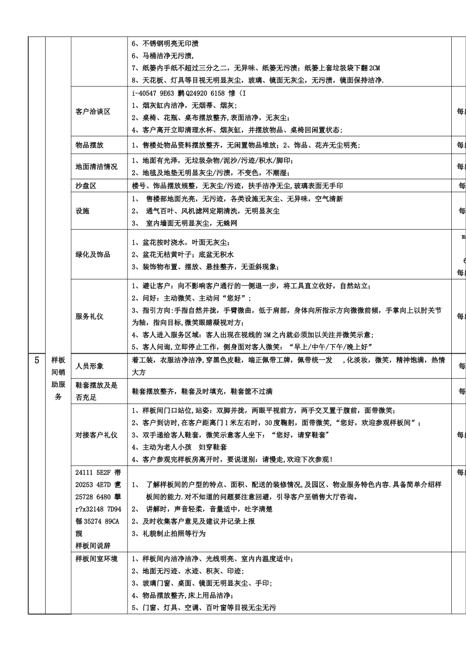 万科物业案场服务标准与考核_第3页