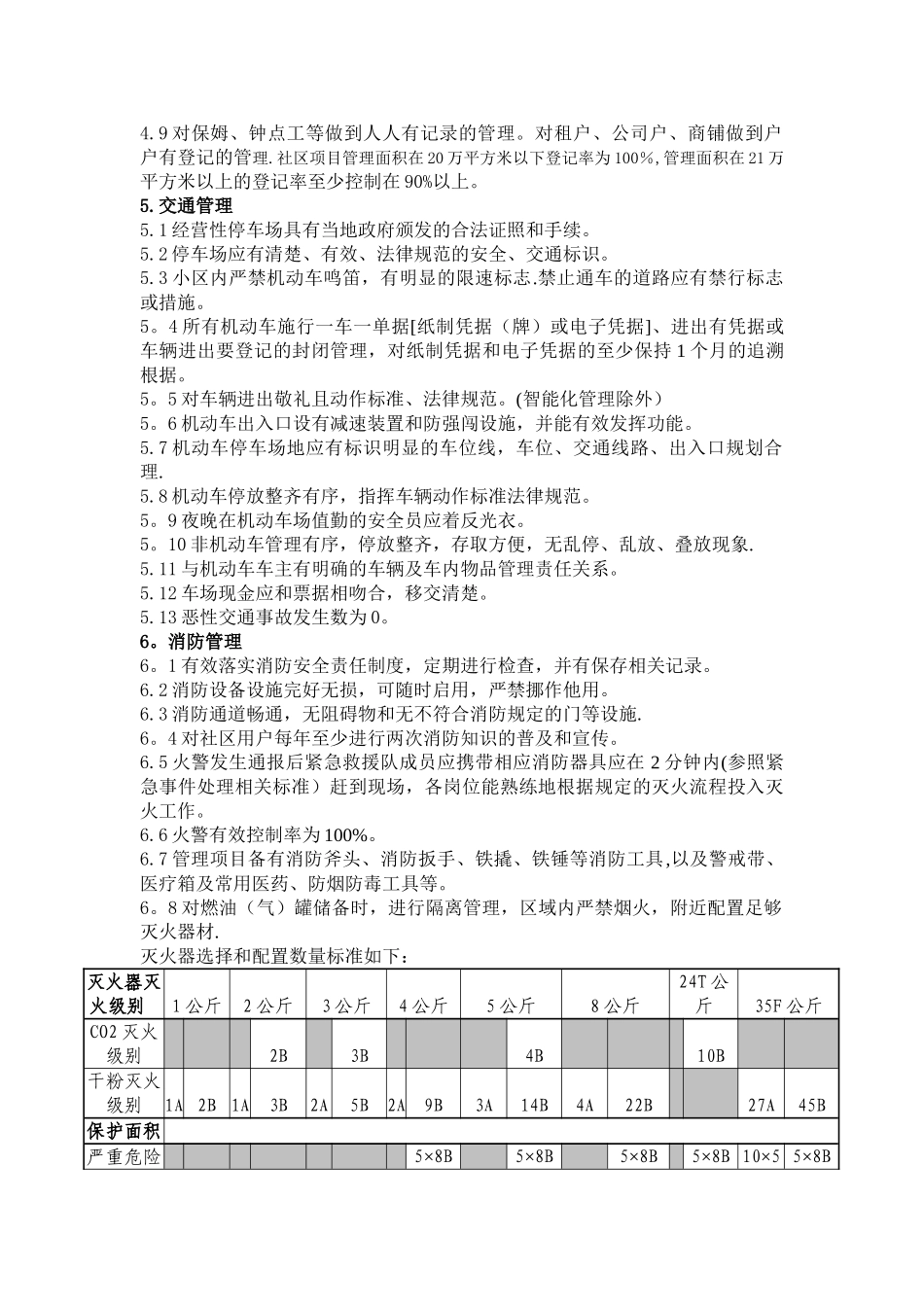 万科物业管理检查标准_第3页