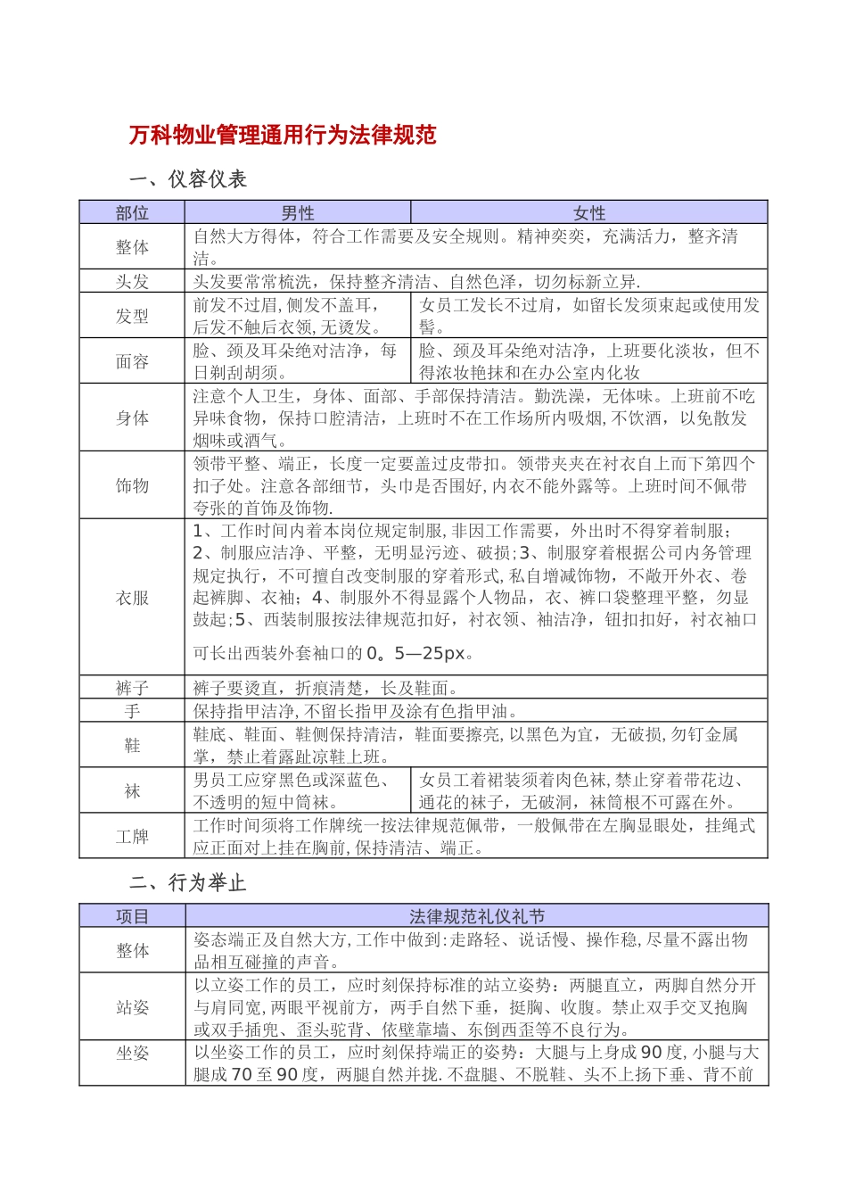 万科物业管理通用行为规范_第1页