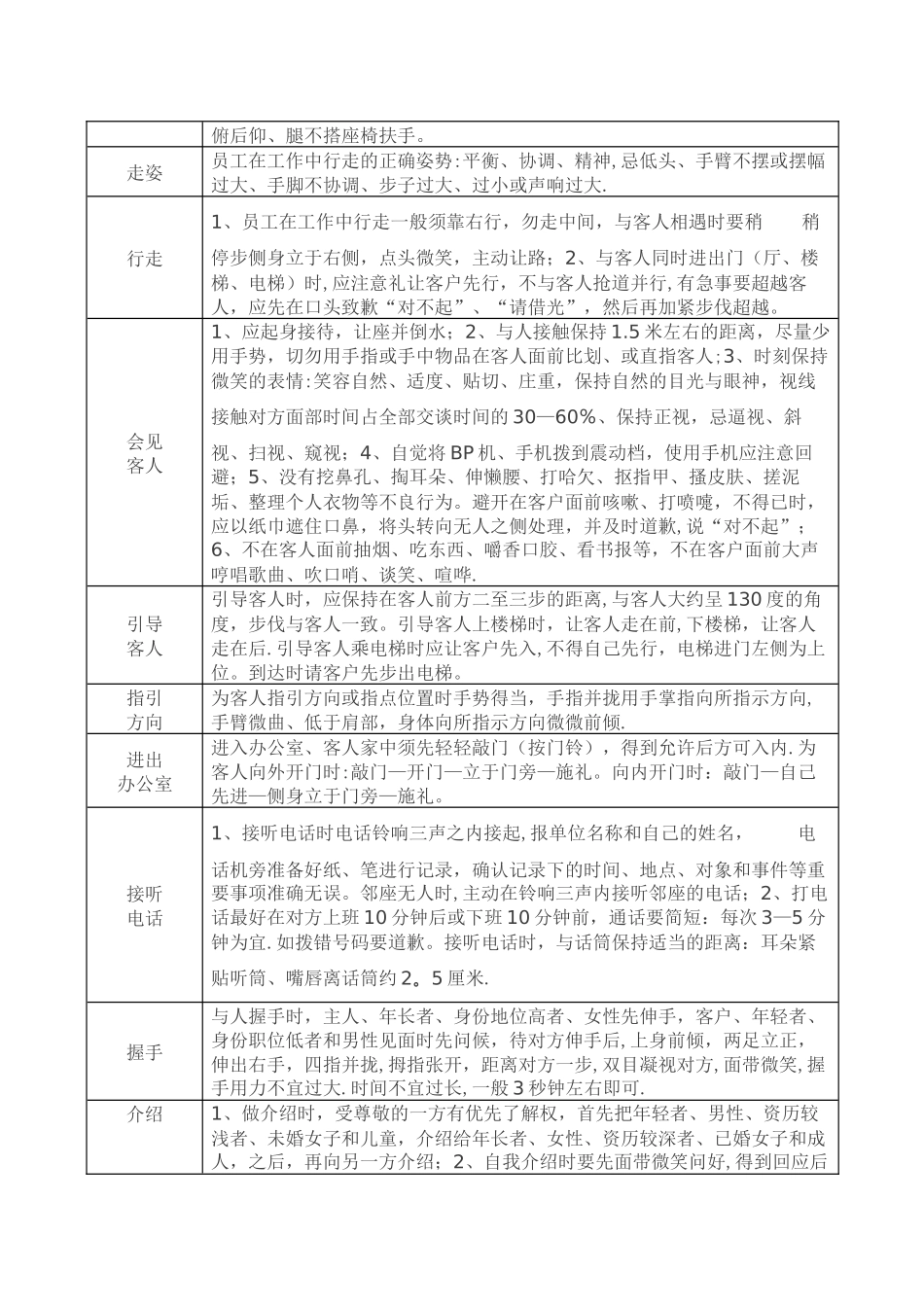 万科物业管理通用行为规范_第2页