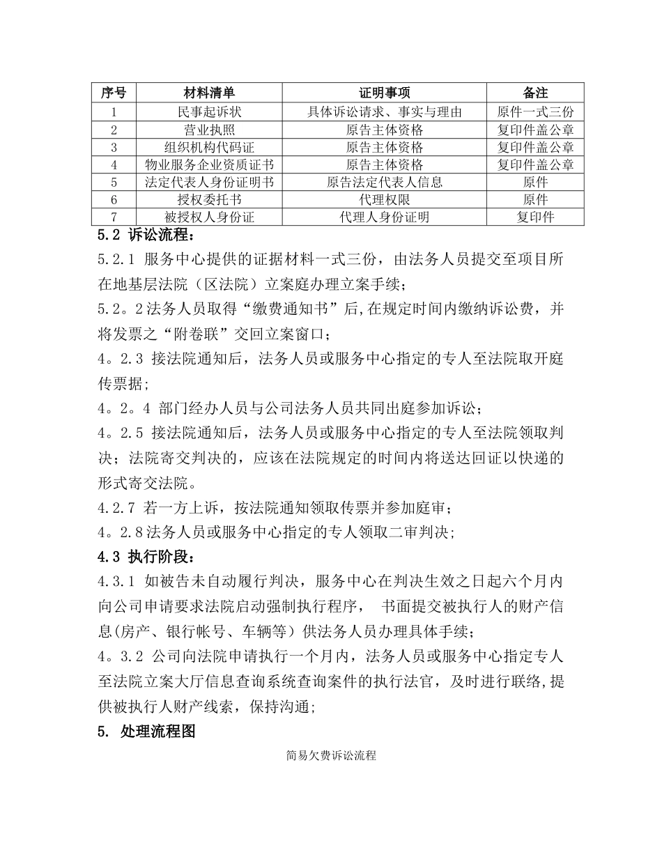 万科物业管理费催缴诉讼指引_第2页