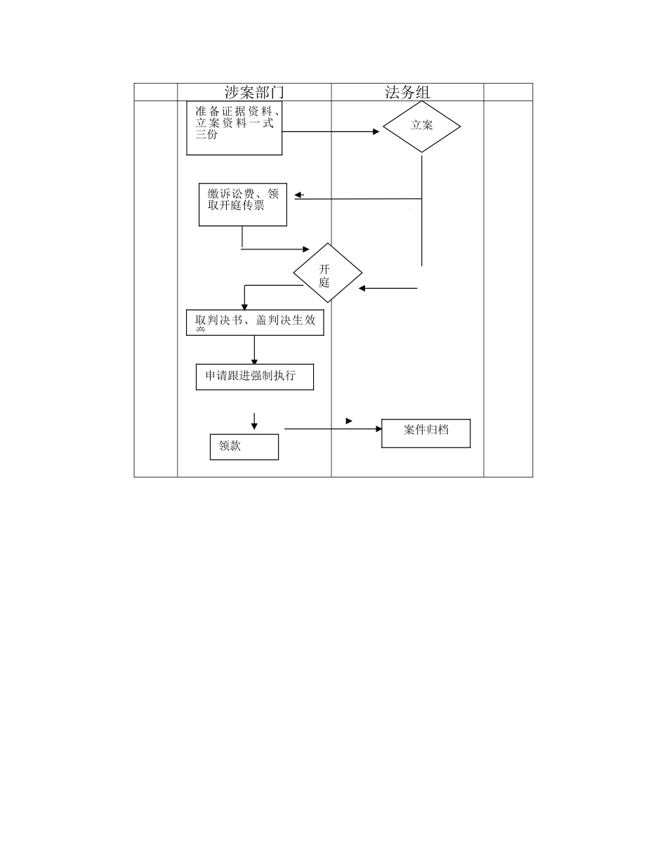 万科物业管理费催缴诉讼指引_第3页