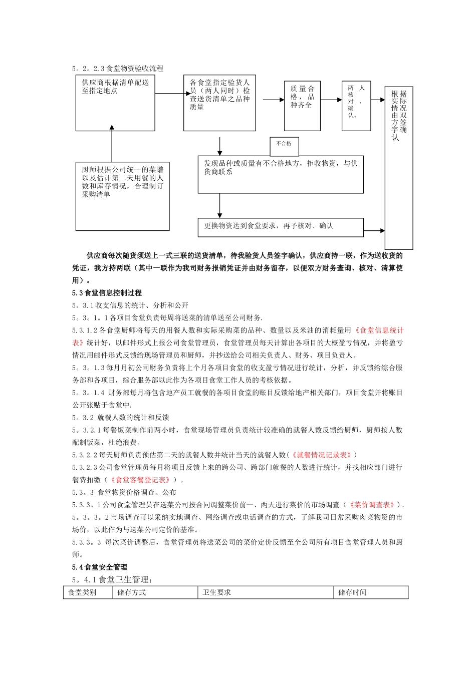 万科物业食堂管理制度_第3页