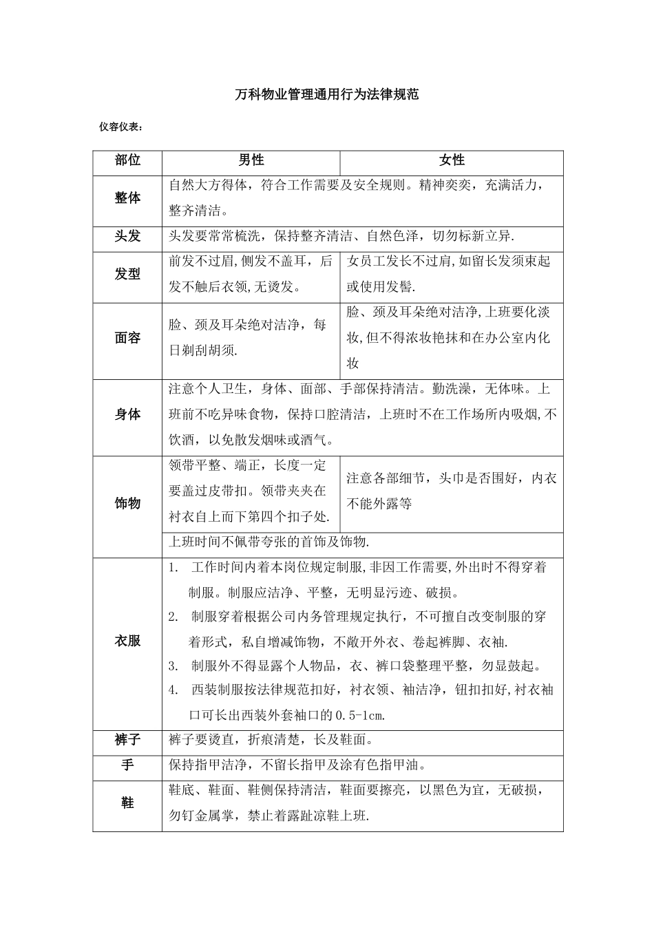 万科物业管理通用行为规范_第1页