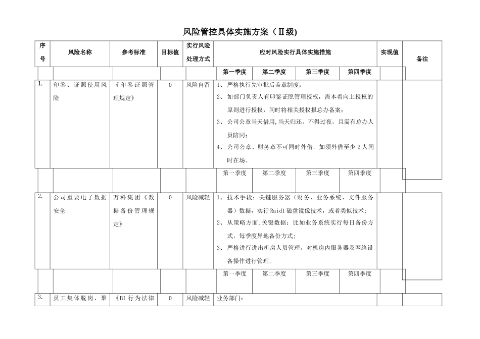 万科物业风险管控方案_第1页