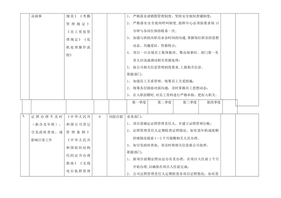 万科物业风险管控方案_第2页