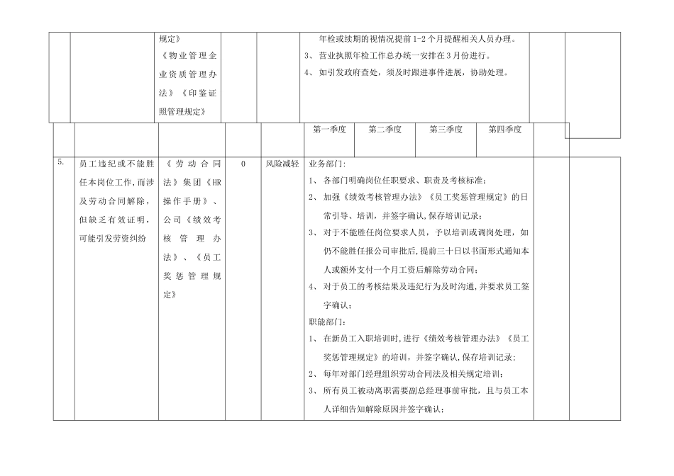 万科物业风险管控方案_第3页