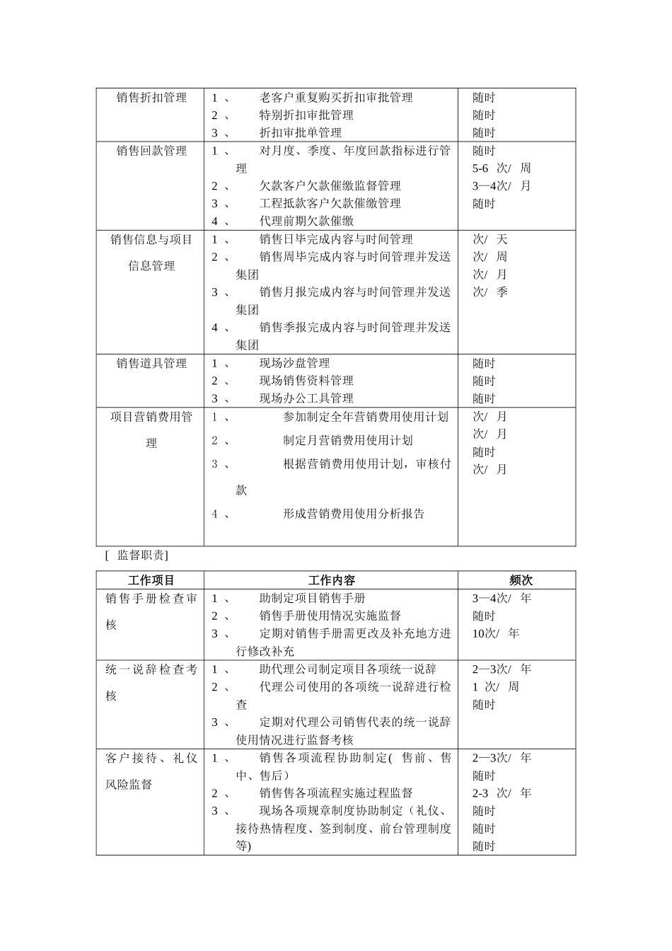 万科营销管理部组织架构及职能设置_第2页