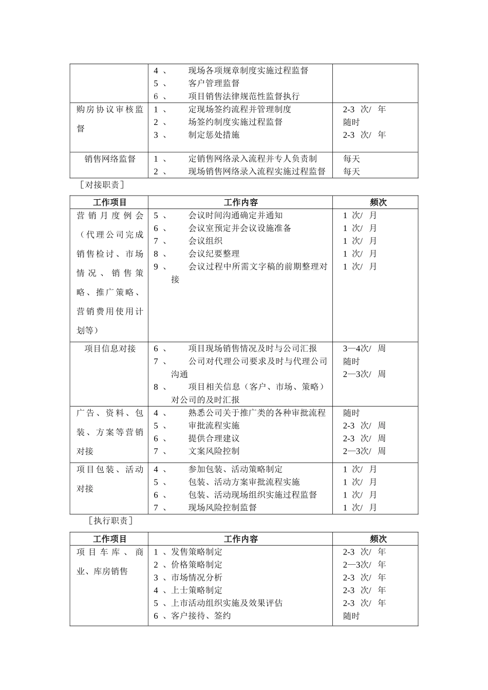 万科营销管理部组织架构及职能设置_第3页