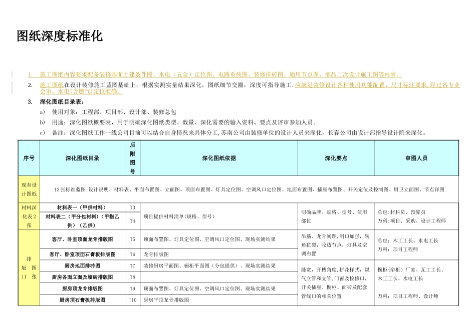 万科装修四化管理_第3页