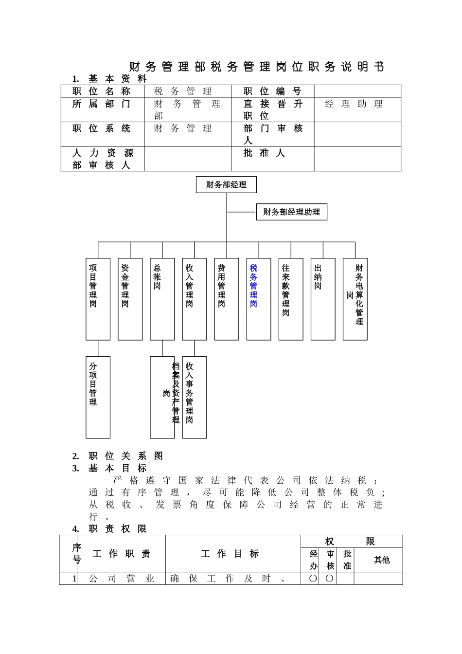 万科财务管理部税务管理岗位职务说明书_第1页