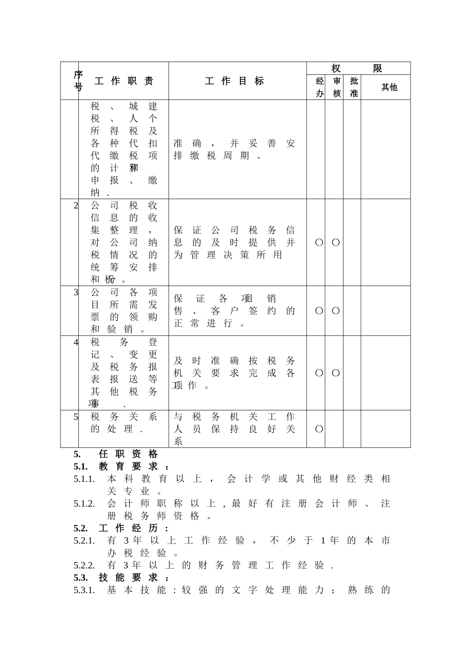 万科财务管理部税务管理岗位职务说明书_第2页