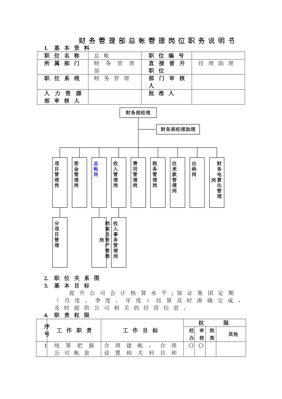 万科财务管理部总帐管理岗位职务说明书_第1页