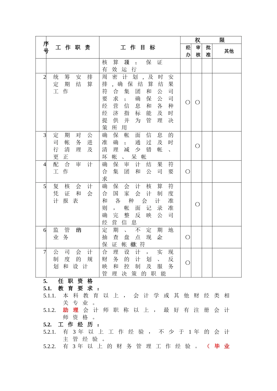 万科财务管理部总帐管理岗位职务说明书_第2页