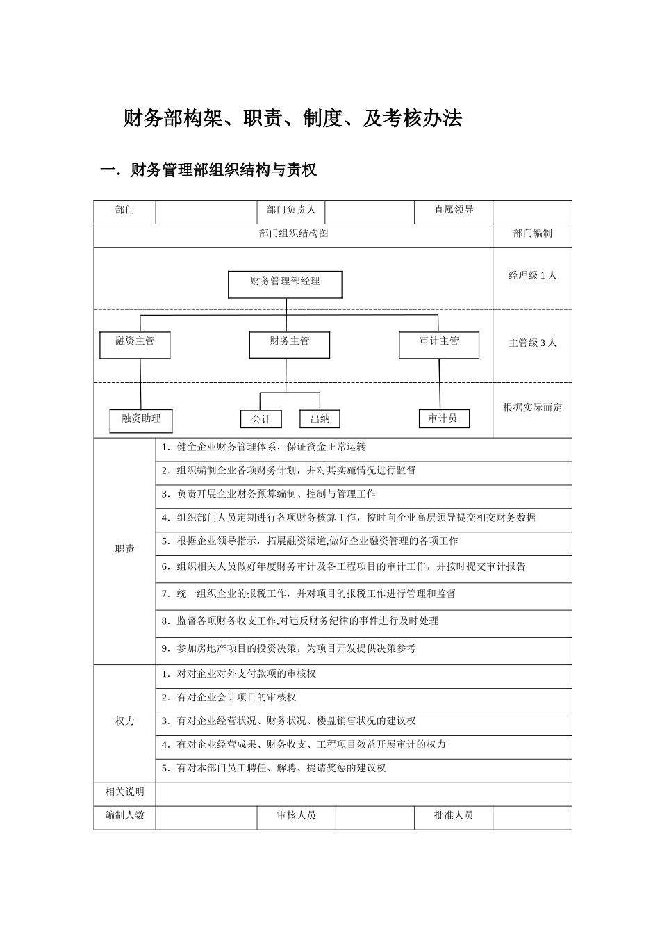 万科财务部架构及岗位职责_第1页