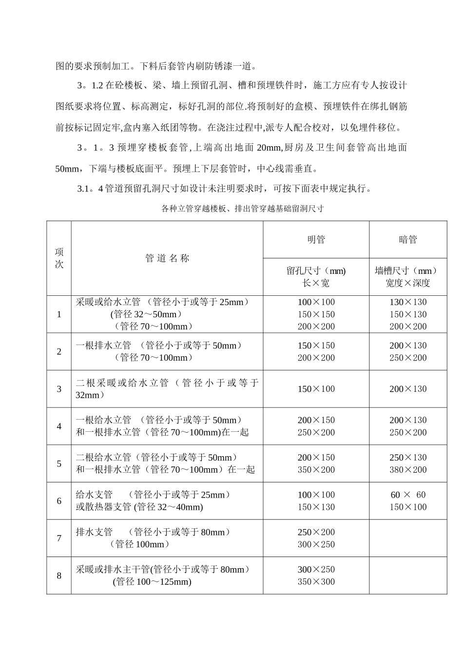 万科金域华府给排水监理细则_第2页