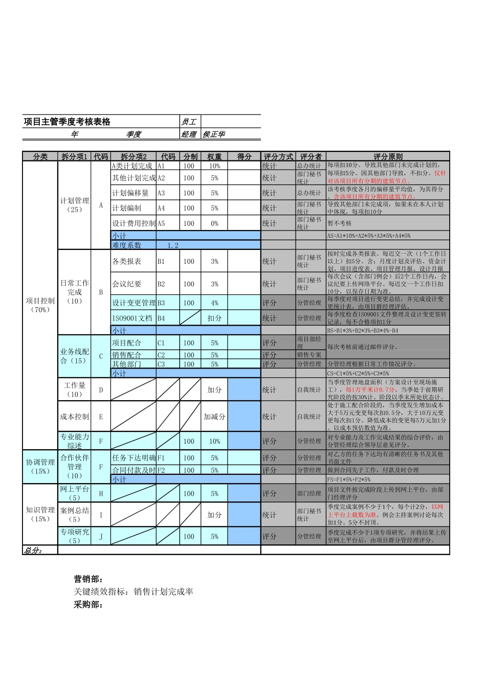 万科部门绩效考核指标._第3页