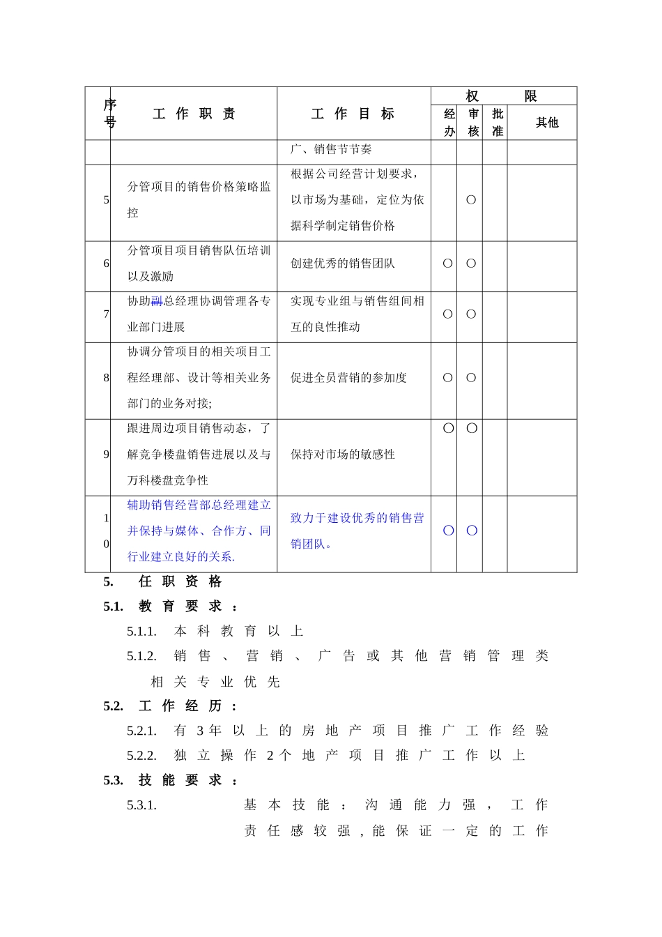 万科销售经营部经理助理岗位职务说明书_第2页