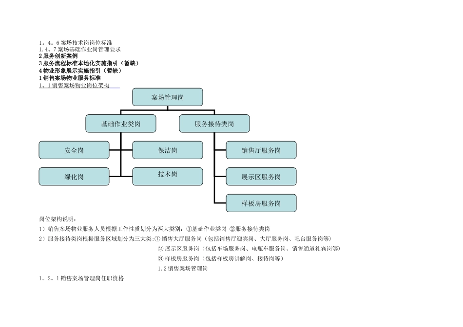 万科销售案场管理标准_第2页