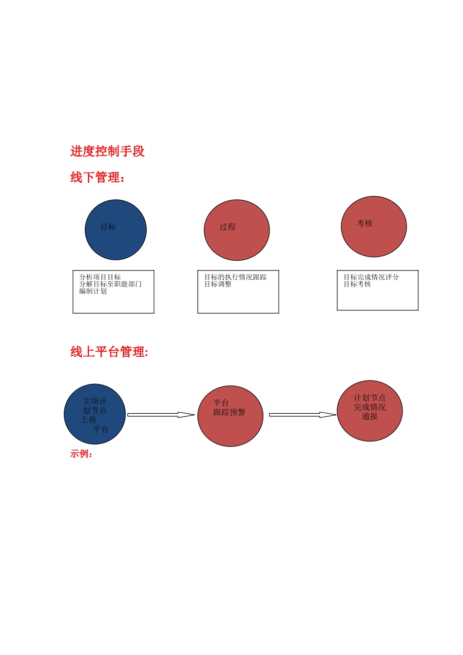 万科集团工程管理手册-2025.4-17_第3页