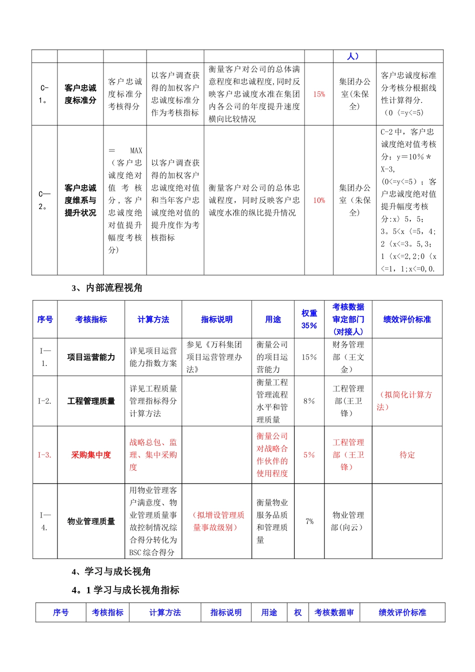 万科集团地产公司第一负责人述职考核指标_第2页