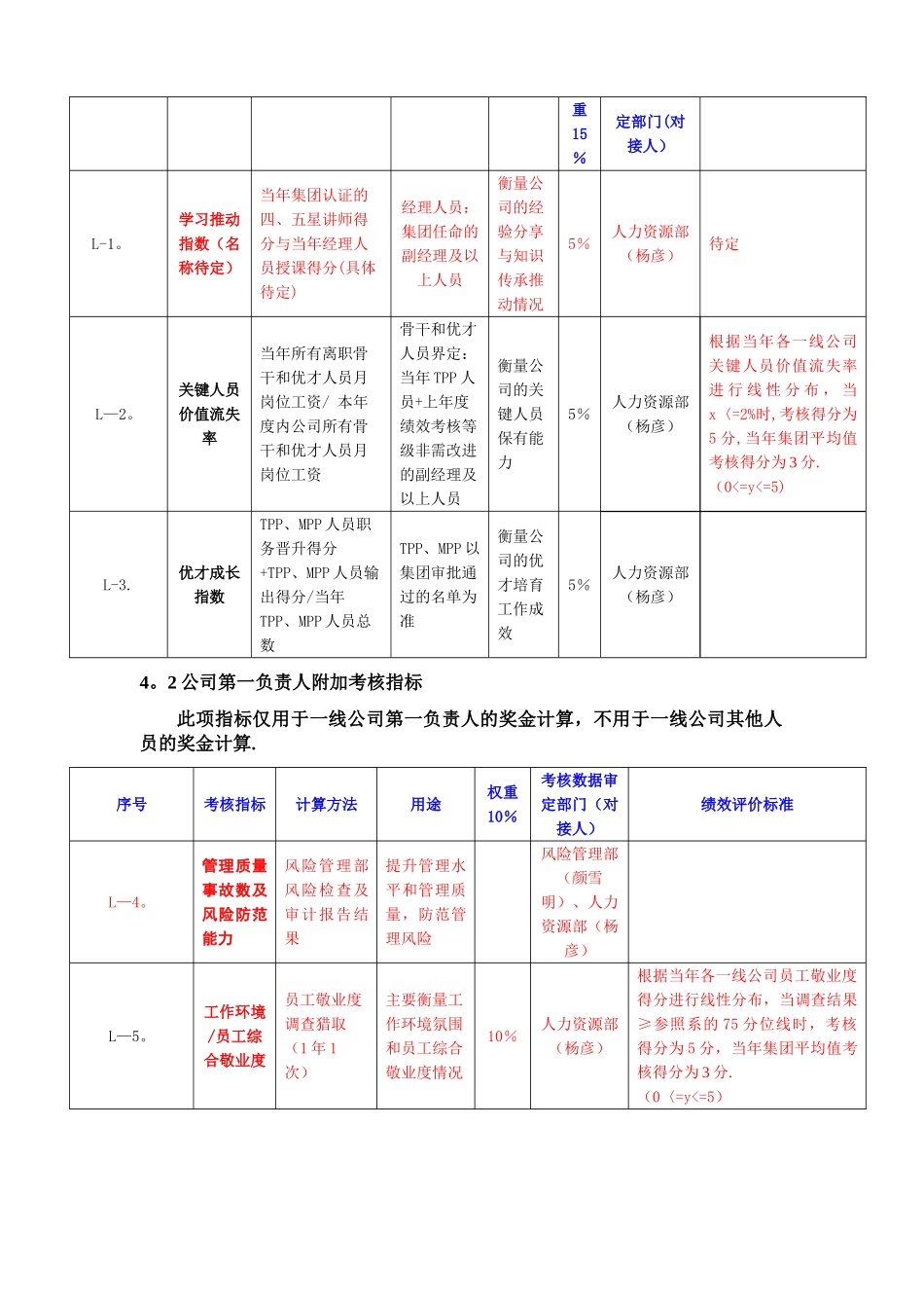 万科集团地产公司第一负责人述职考核指标_第3页