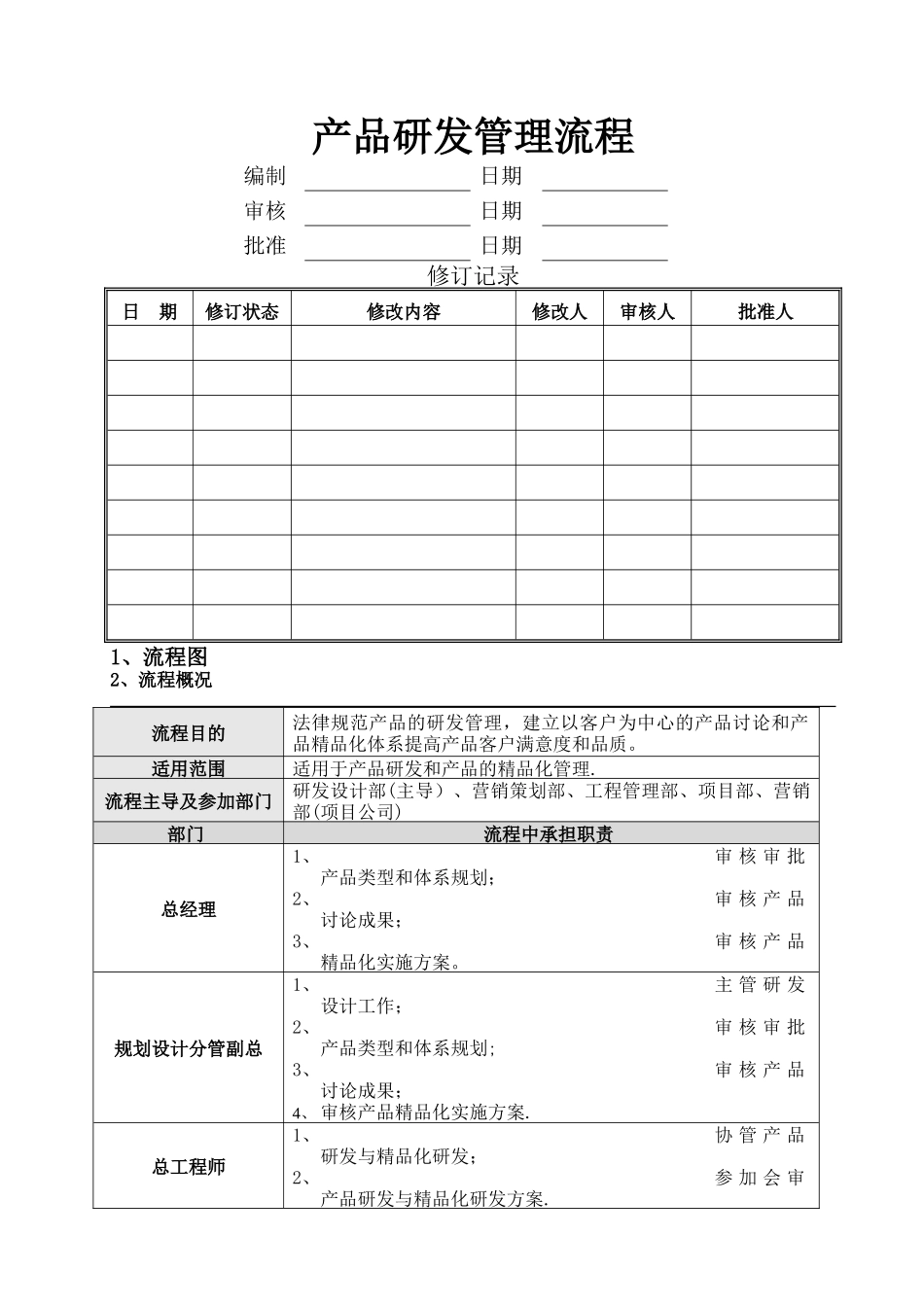 万科集团房地产产品研发管理流程_第1页
