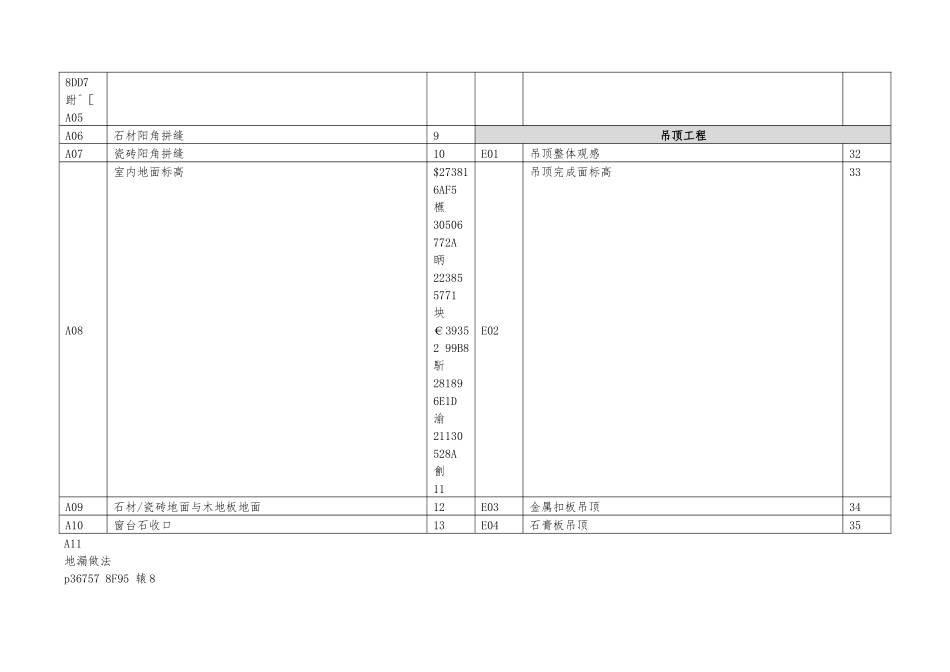 万科集团装修房交付观感质量标准_第3页