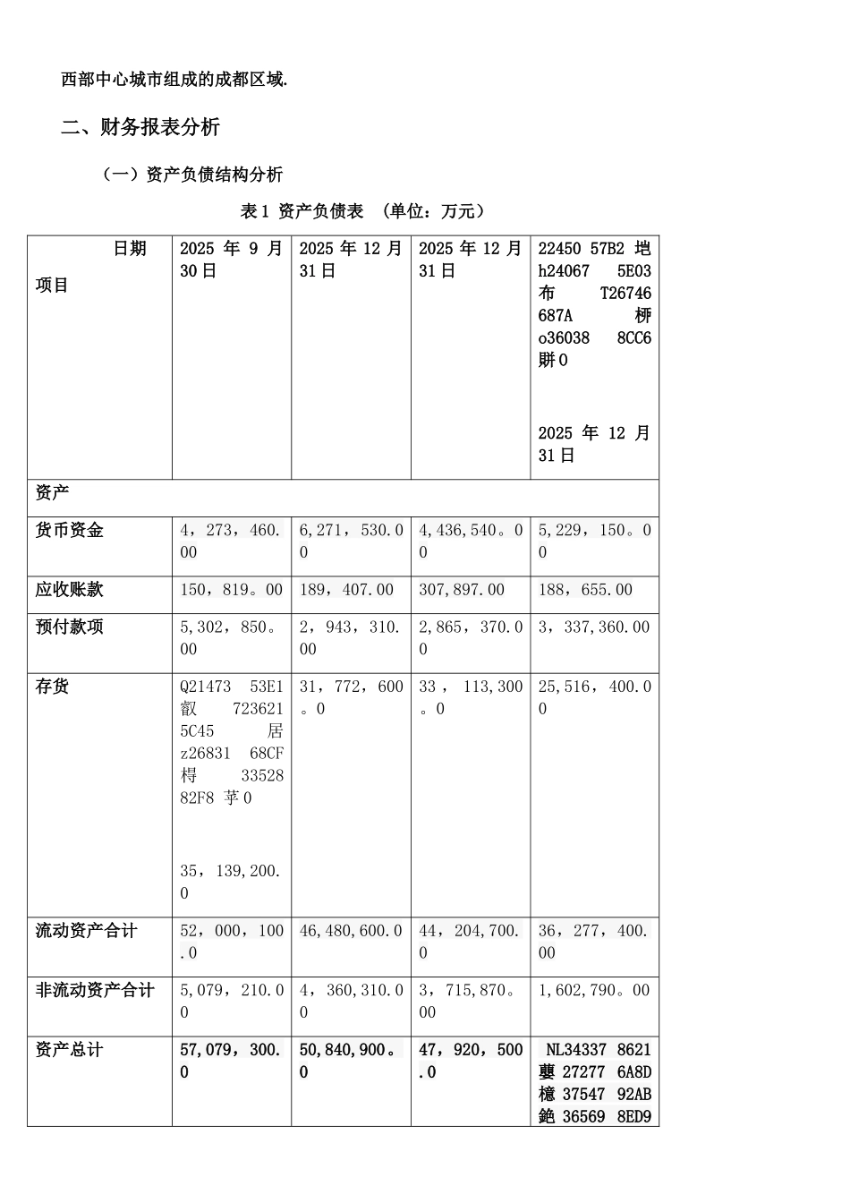 万科集团财务报表分析_第2页
