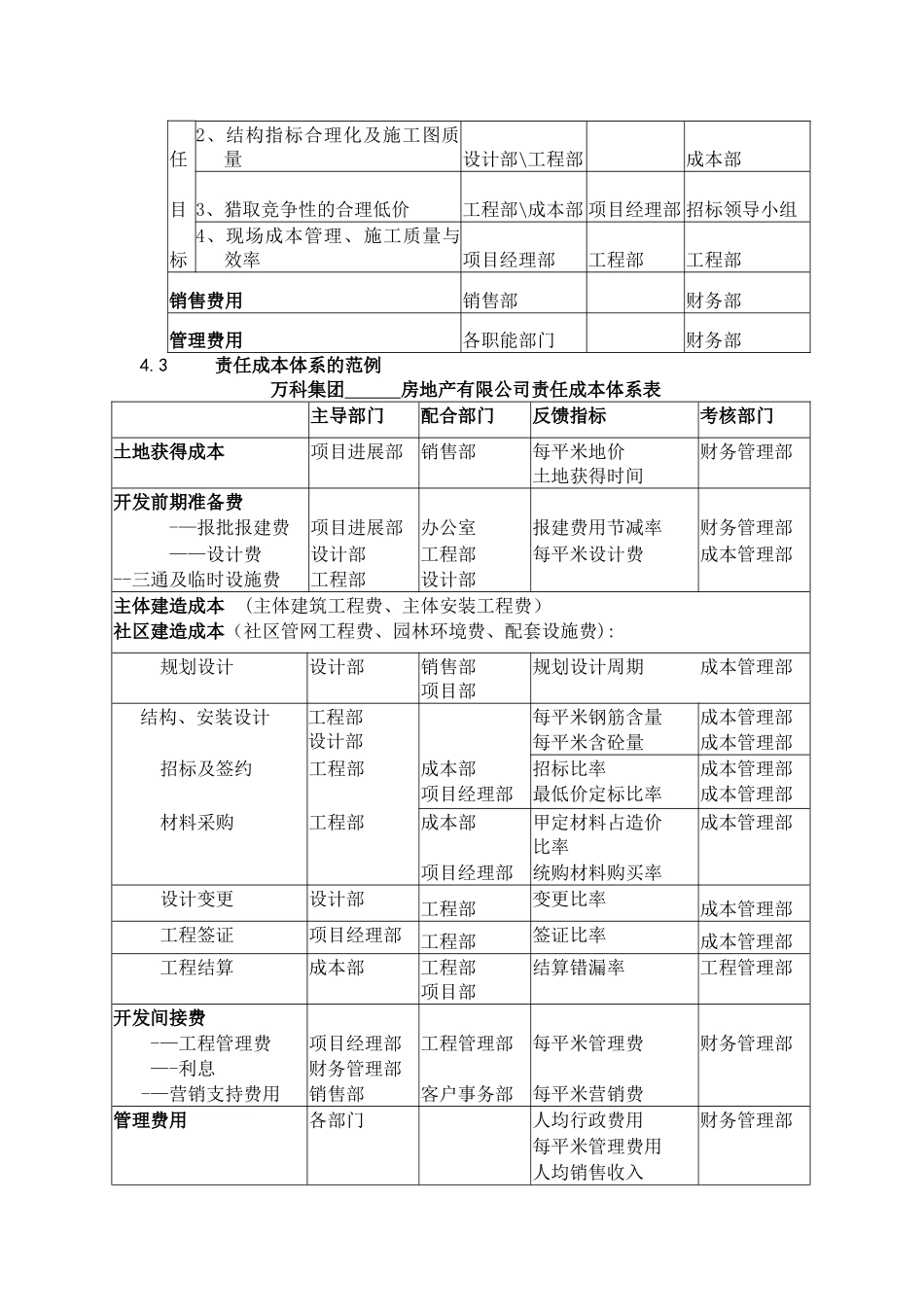 万科集团责任成本管理体系指引_第2页