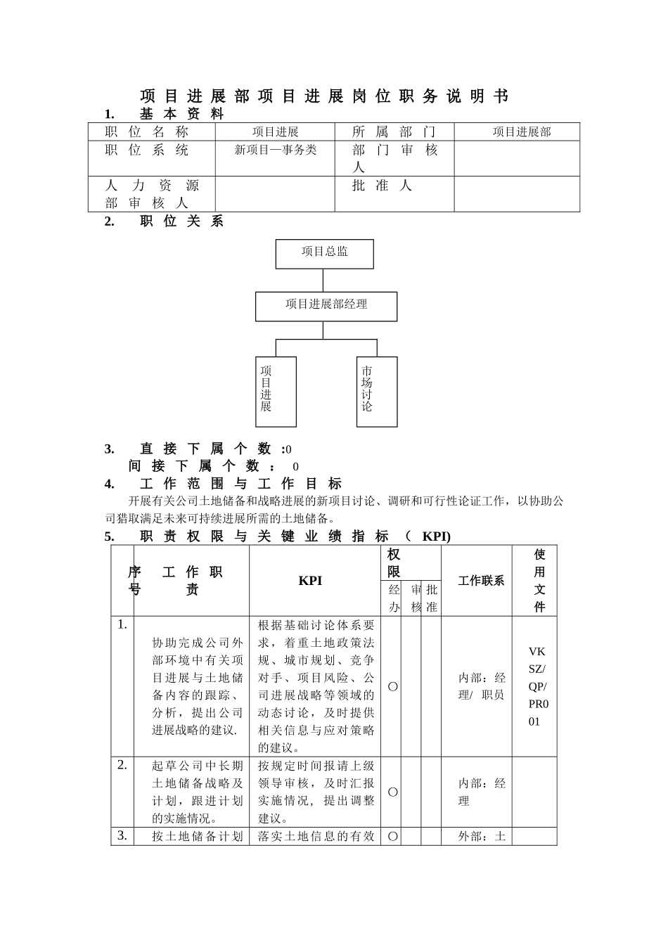 万科项目发展部项目发展岗位职务说明书_第1页