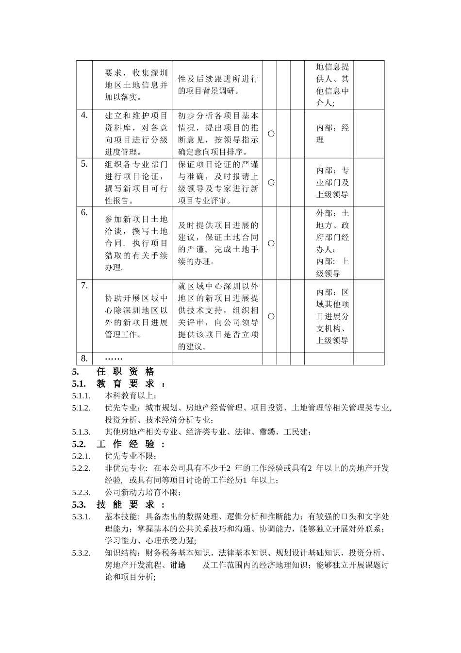 万科项目发展部项目发展岗位职务说明书_第2页