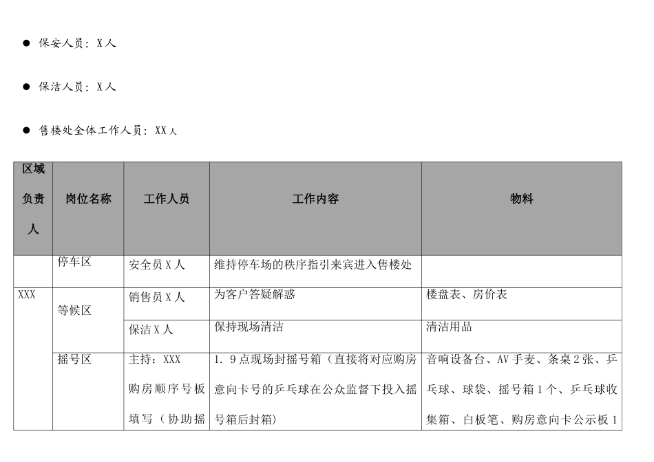 万科项目开盘流程_第2页