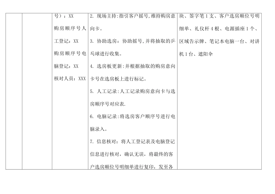 万科项目开盘流程_第3页