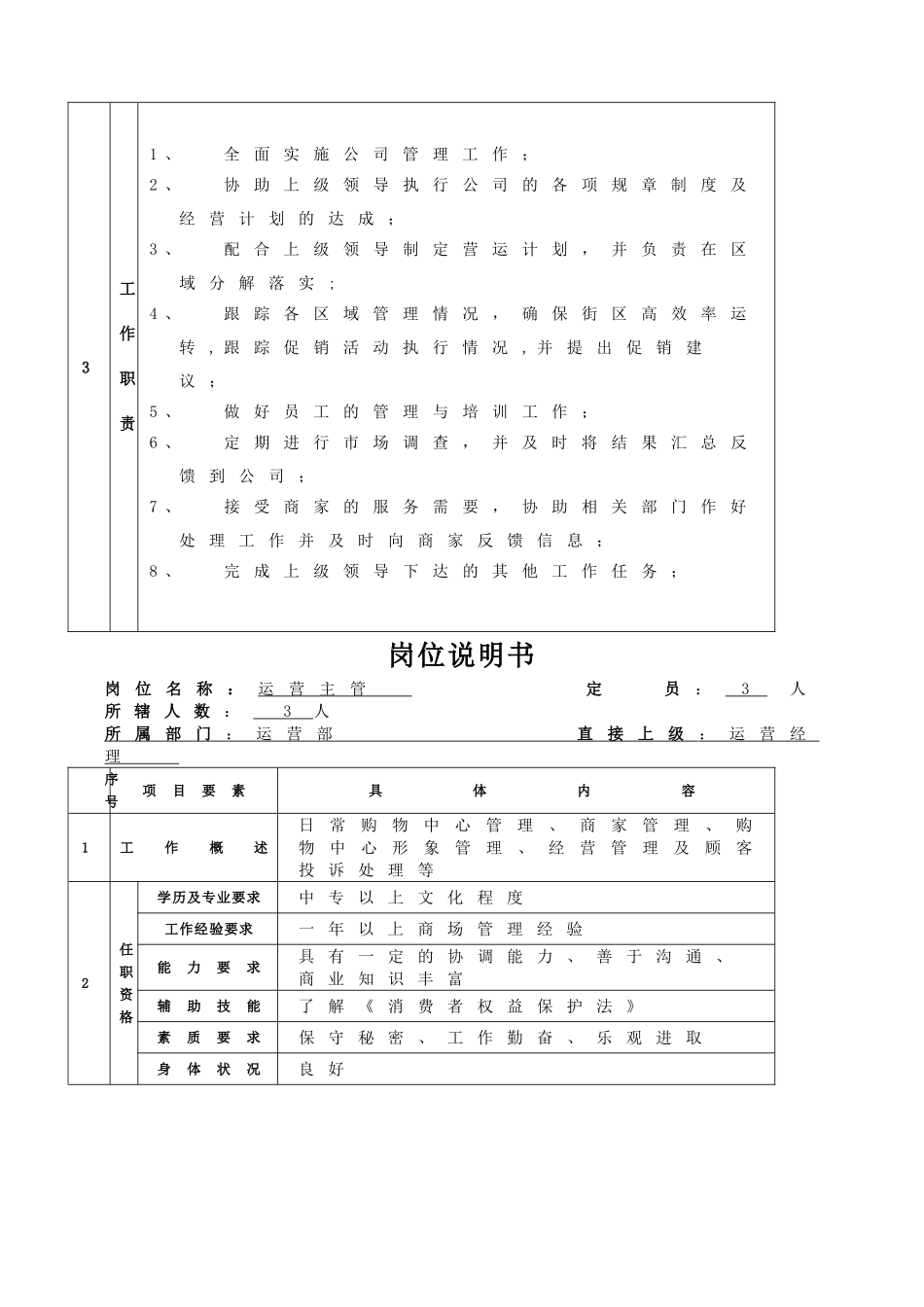 万胜商业管理有限公司部门职能及岗位编制_第3页