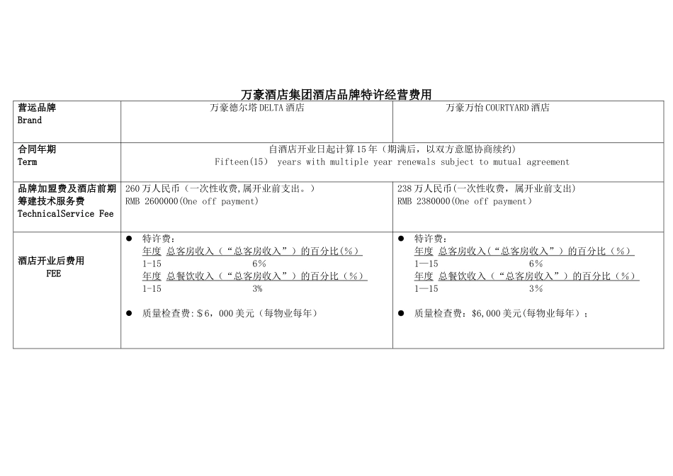 万豪万怡酒店品牌特许经营费用_第1页
