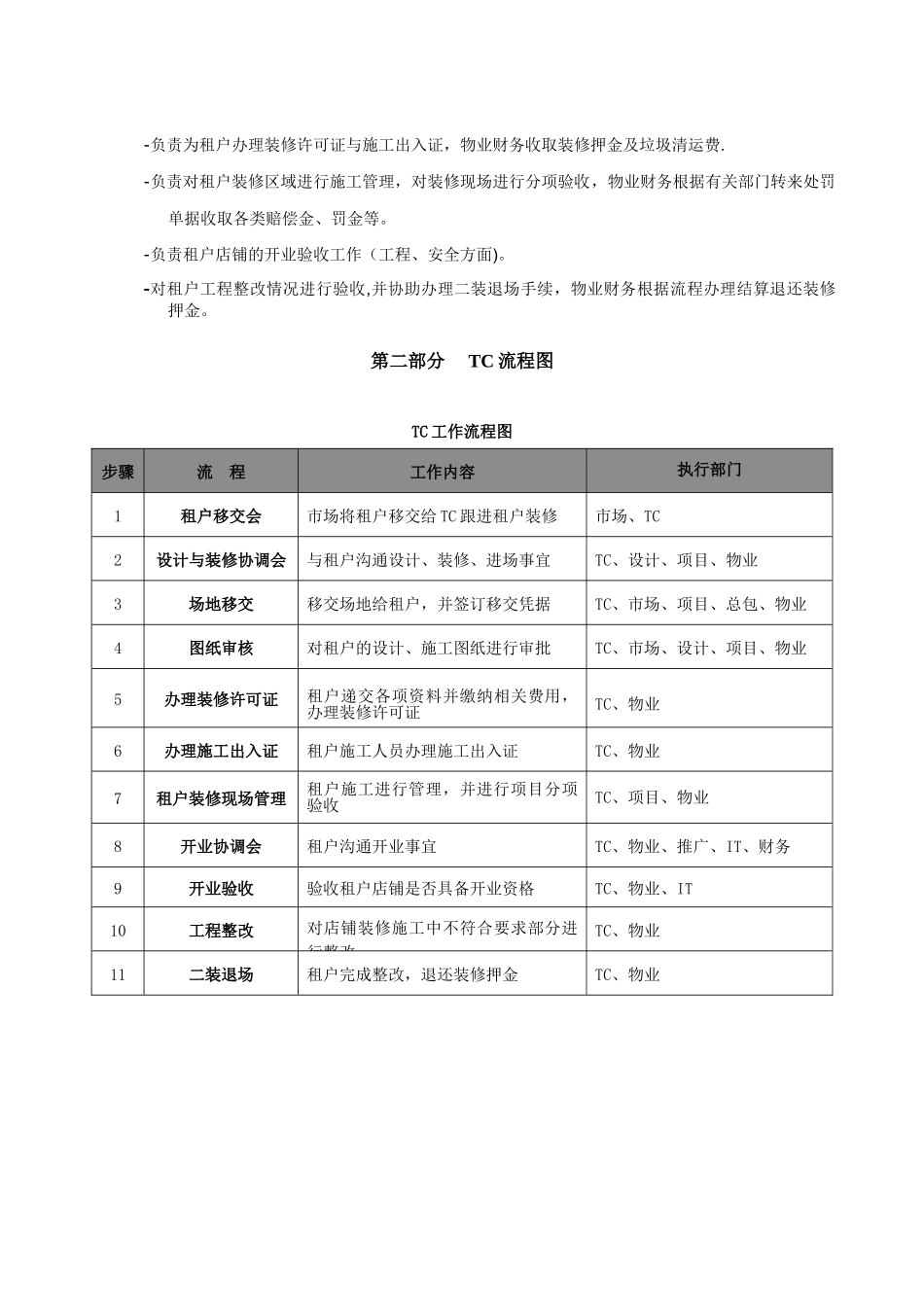 万象城TC工作操作流程-_第3页