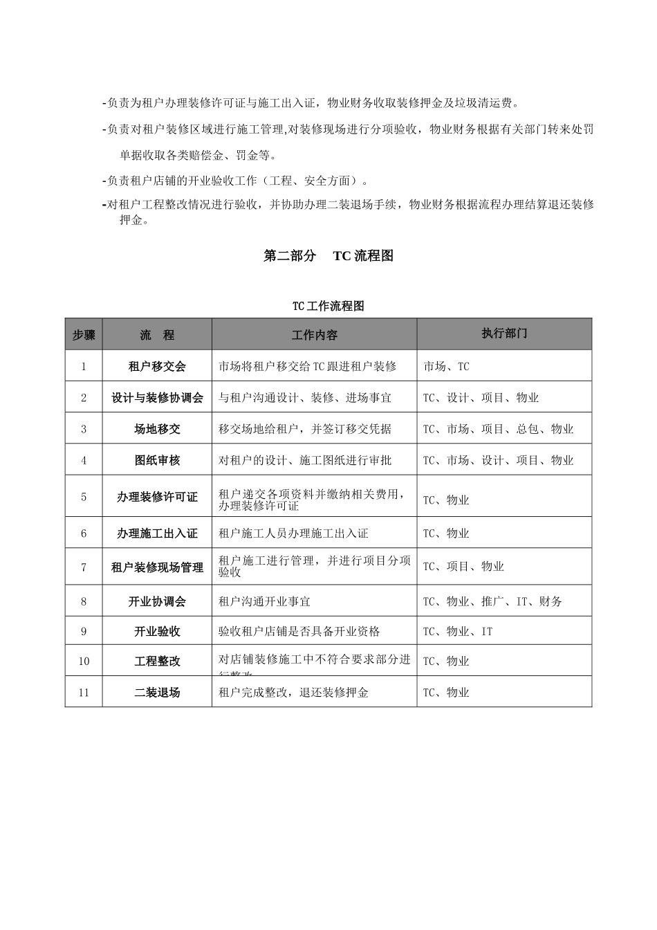 万象城TC工作操作流程_第3页