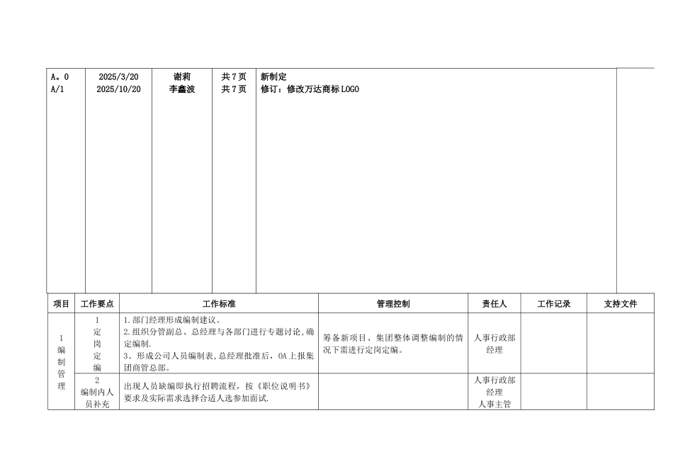 万达人事管理指引.介绍_第2页