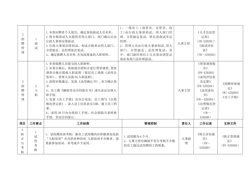 万达人事管理指引.介绍_第3页