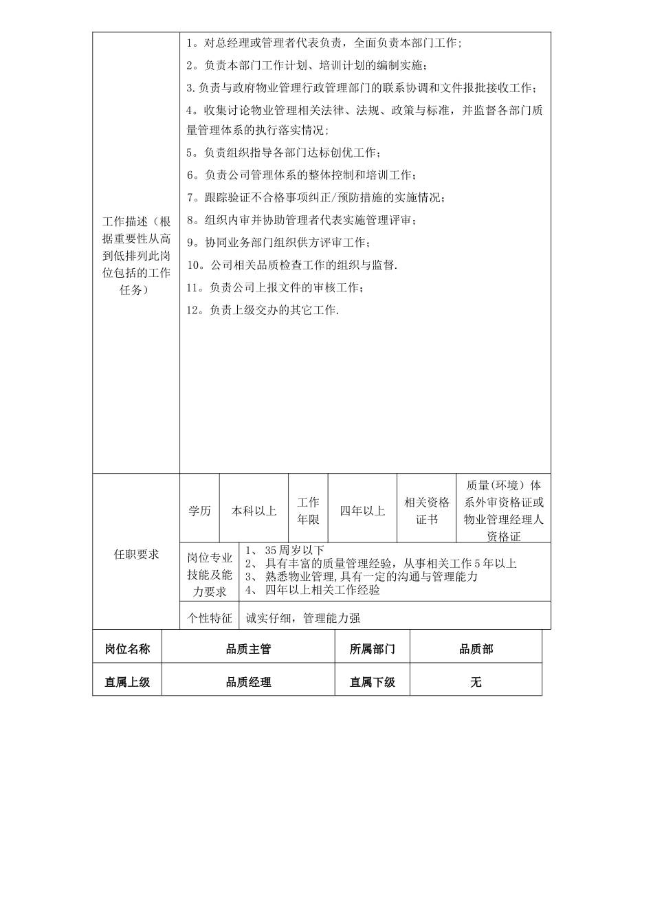 万达品质岗位说明书_第2页