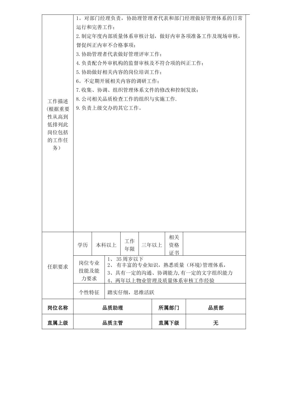 万达品质岗位说明书_第3页