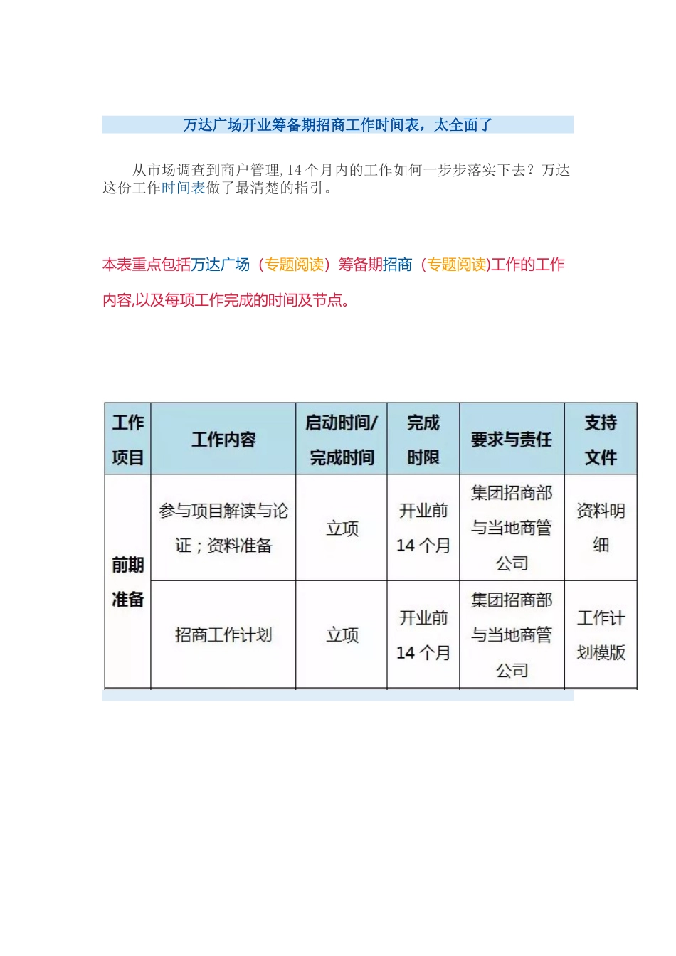 万达广场开业筹备期招商工作时间表-太全面了_第1页