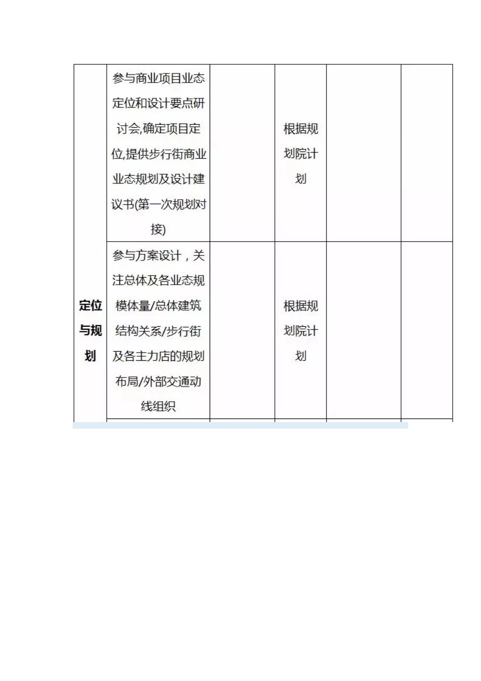 万达广场开业筹备期招商工作时间表-太全面了_第3页