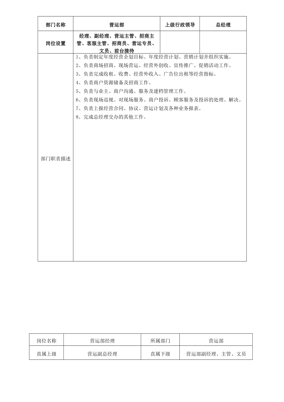 万达营运部岗位说明书_第1页